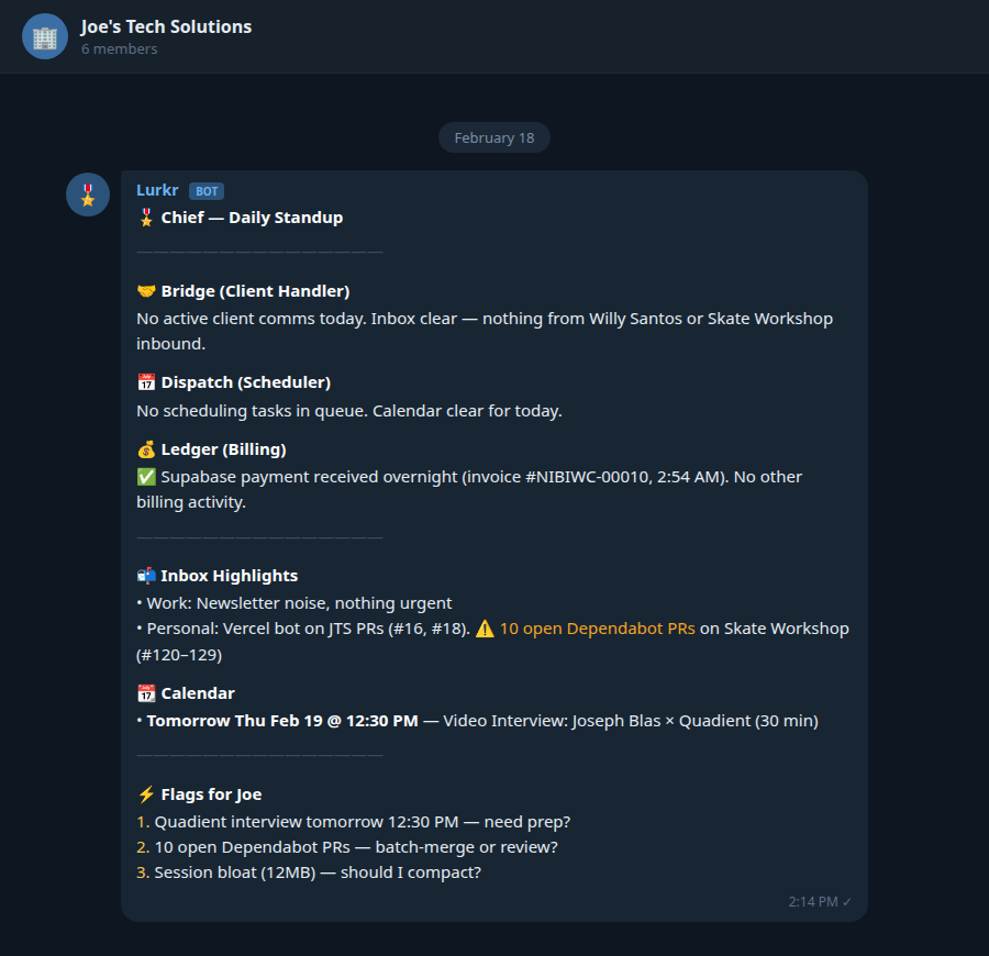 Screenshot of a real Director standup message in the Joe's Tech Solutions Telegram group, showing Chief's daily report with team status, inbox highlights, calendar events, and action items